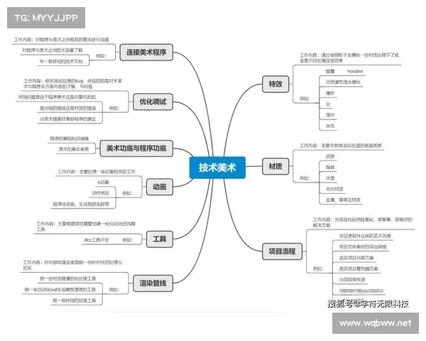 从零基础到工程学大师:全面探索成长路径与技能提升的关键步骤 从零基础到工程学大师:全面探索成长路径与技能提升的关键步骤