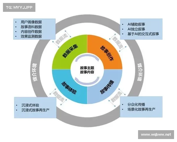 基于瓦尔迪七要素的多维角色深度剖析与叙事动力机制构建研究探讨