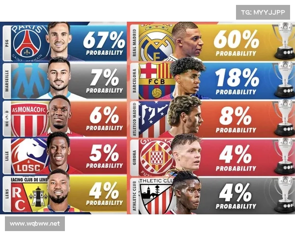 当前欧洲五大联赛冠军最有可能归属哪支球队的分析与预测